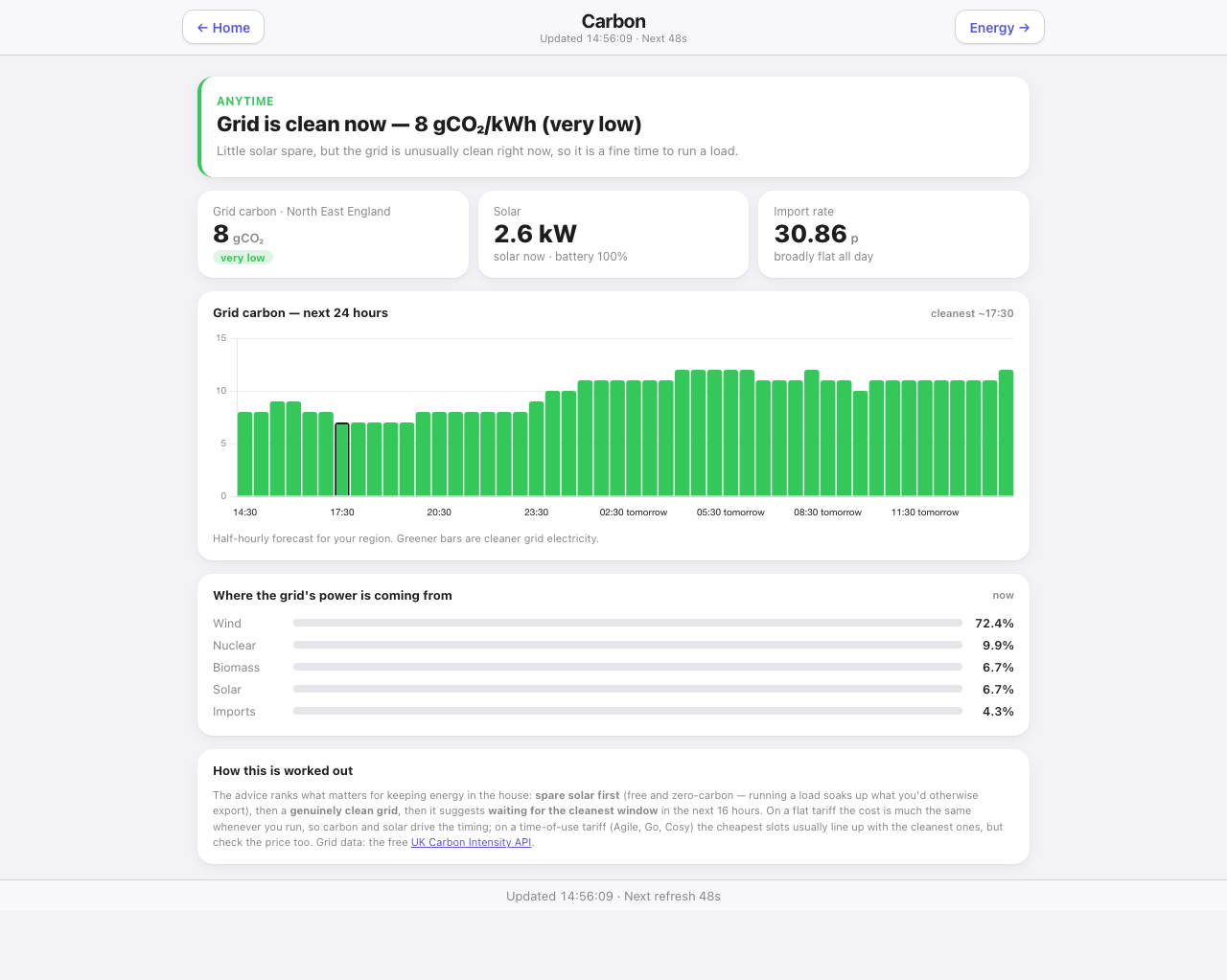 The Carbon page