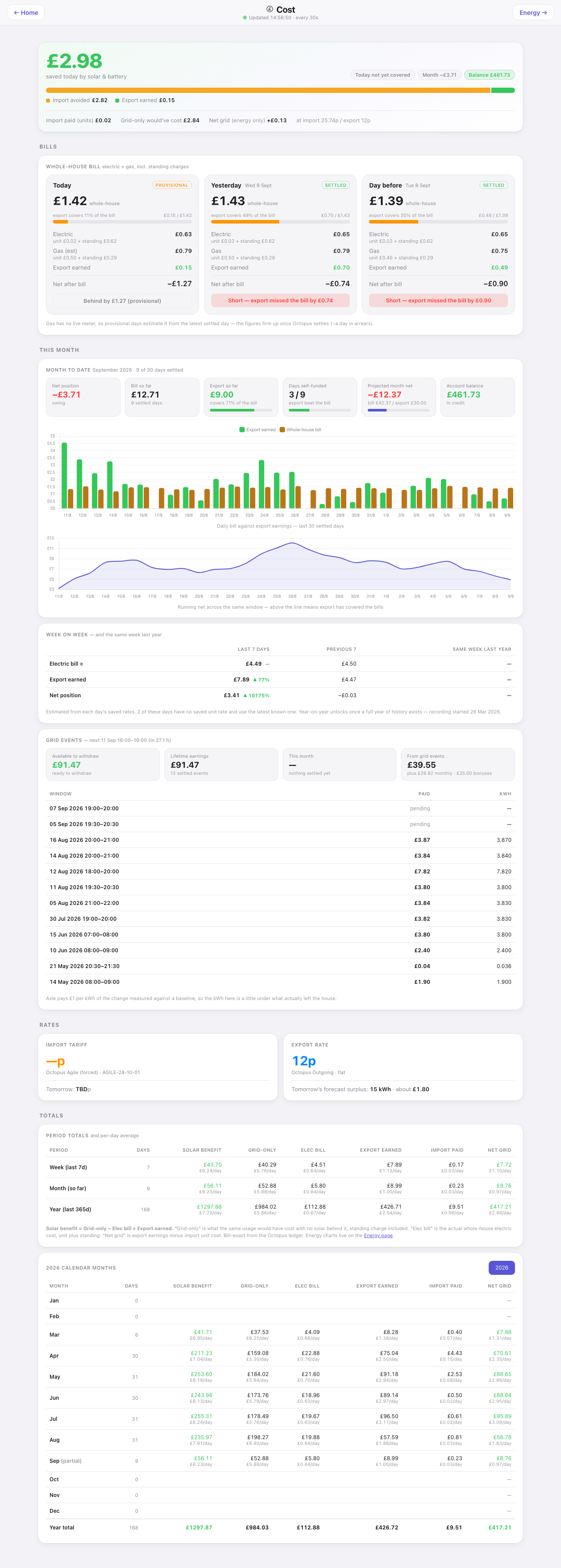 The Cost page