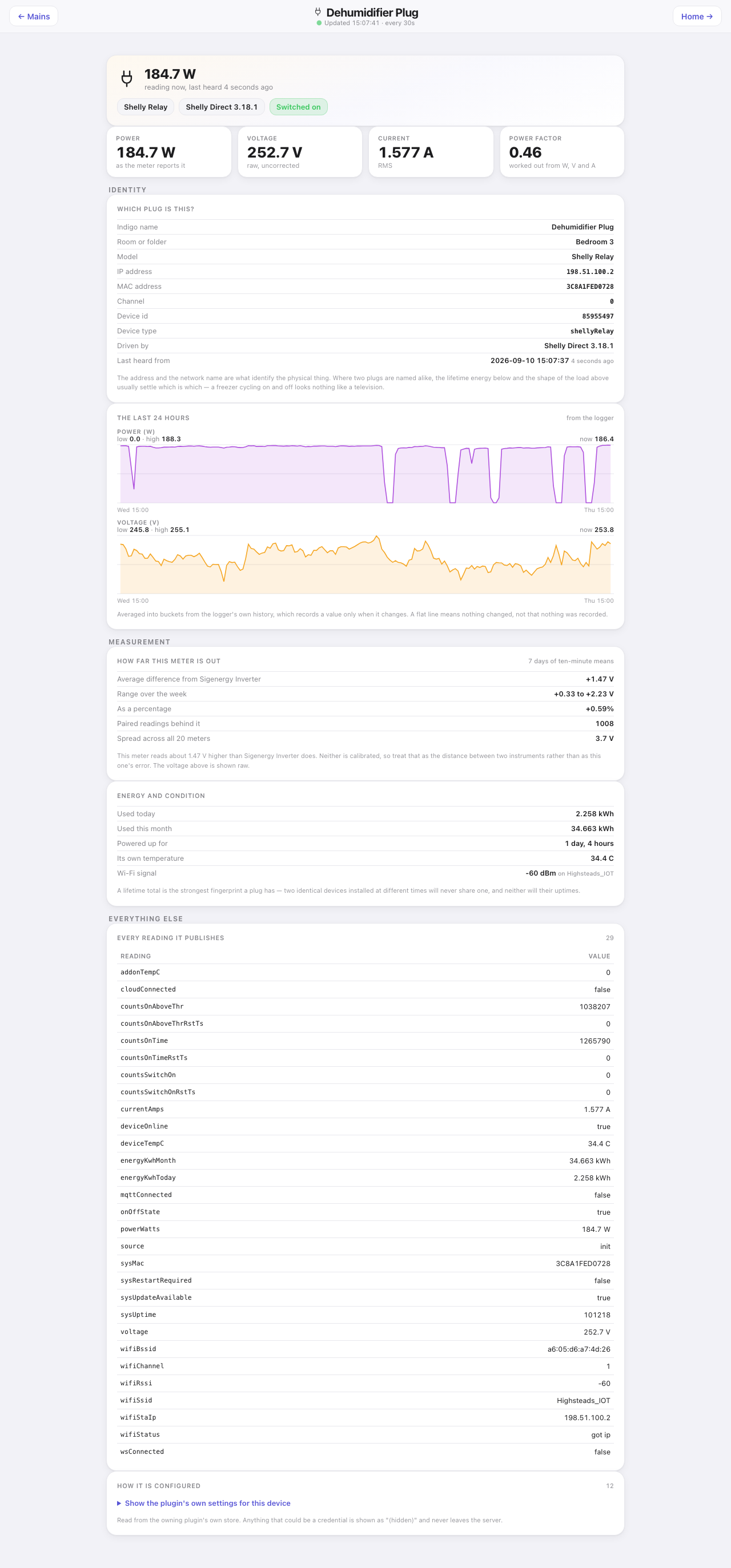 The Meter page