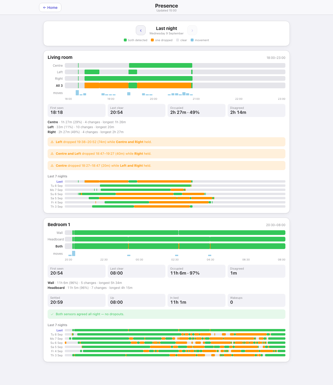 The Presence page